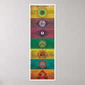 Poster Le Système Des Chakras (Devant)