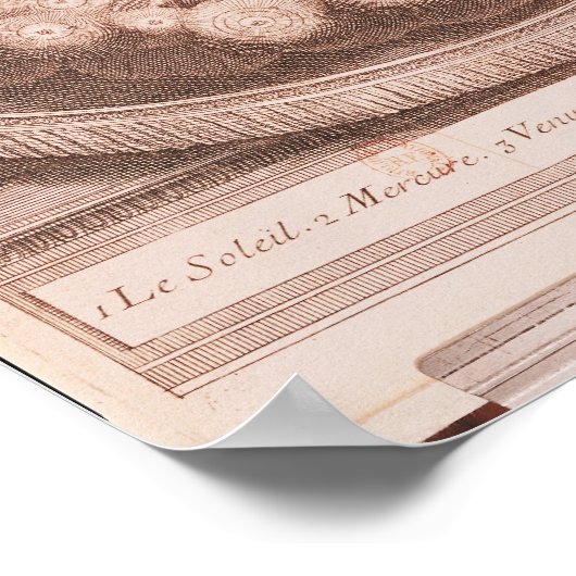 Poster Le système solaire (Coin)