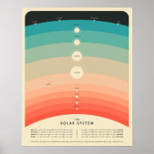POSTER LE SYSTÈME SOLAIRE (Devant)