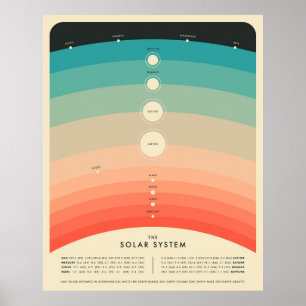 POSTER LE SYSTÈME SOLAIRE