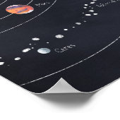 Poster Le système solaire (Coin)