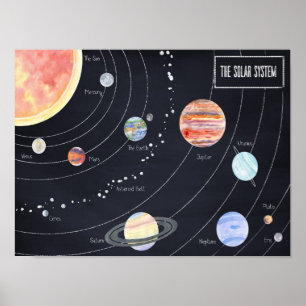 Poster Le système solaire