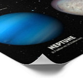 Poster Le système solaire (Coin)