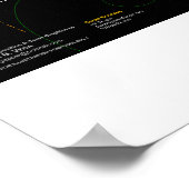 Poster Le système solaire selon Phi (Coin)