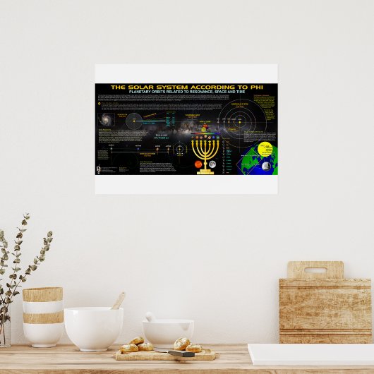Poster Le système solaire selon Phi (Cuisine)