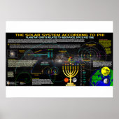 Poster Le système solaire selon Phi (Devant)