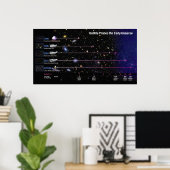 Poster Le télescope spatial Hubble sonde l'univers primit (Bureau à domicile)