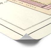 Poster Le Temple de Salomon (Coin)