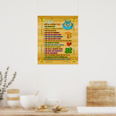 Poster Le Travail Social D'Aujourd'Hui Sera Une Grande Jo (Cuisine)