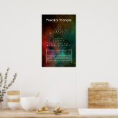 Poster Le triangle de Pascal (Cuisine)