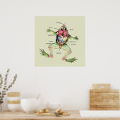 Poster Le vert anatomique de la grenouille (Cuisine)