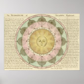 Poster Le Vicissitude de Saisons Expliqué (Devant)