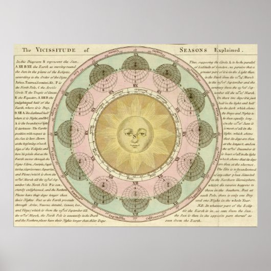 Poster Le Vicissitude de Saisons Expliqué (Devant)