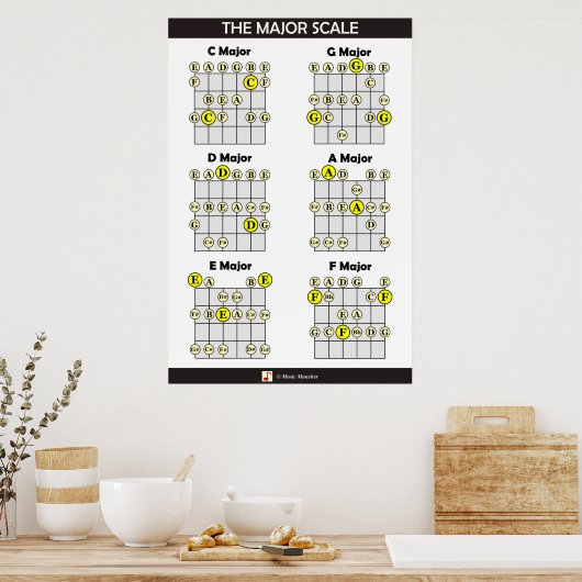 Poster L'échelle majeure de la guitare (Cuisine)
