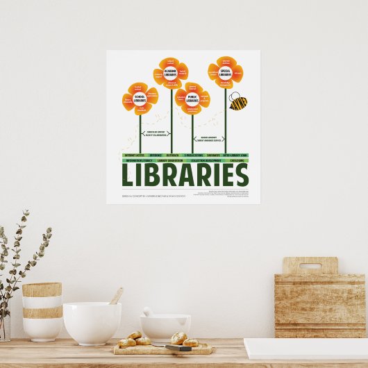 Poster L'écologie des bibliothèques (Cuisine)