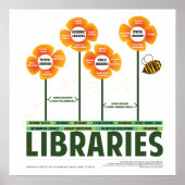 Poster L'écologie des bibliothèques (Devant)