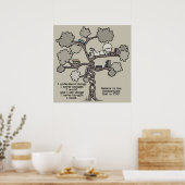 Poster Leçons apprises (Cuisine)