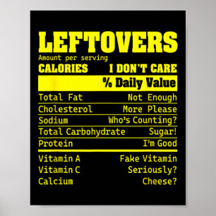 Poster Leftovers Nutrition Fiches Aliments A Dietitian Ho