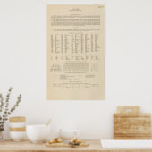 Poster Légende 13839 Laver, Ore, Ida (Cuisine)