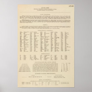 Poster Légende 14546 Ark, Tenn, La, Miss, Fla, Ala, Ga, S