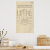 Poster Légende 16667 Australie (Cuisine)