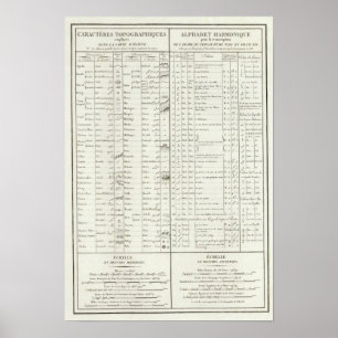 Poster Légende d'atlas de l'Egypte