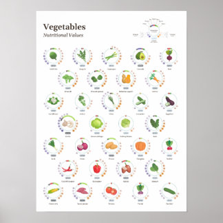 Poster Légumes - Valeurs nutritionnelles - Infographie