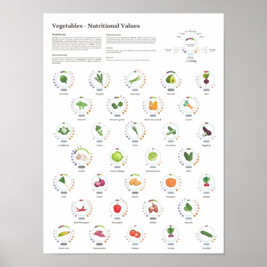 Poster Légumes - Valeurs nutritionnelles - Infographie (Devant)