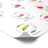 Poster Légumes - Valeurs nutritionnelles - Infographie (Coin)