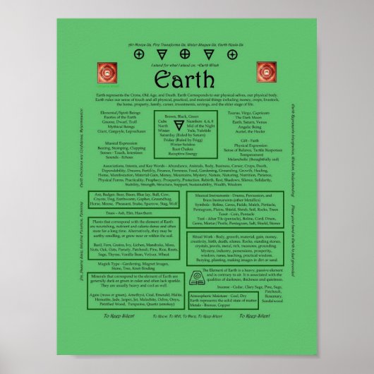 Poster L'élément de la correspondance terrestre (Devant)