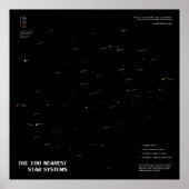 Poster Les 100 Systèmes Star Les Plus Proches (Devant)