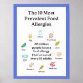 Poster Les 10 allergies les plus répandues (Devant)