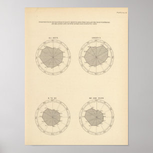 Poster Les 113 décès par le mois 1900