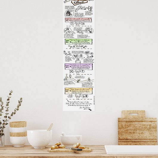 Poster "Les 4 accords Toltèques" (Cuisine)