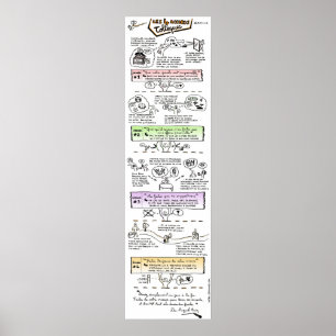 Poster "Les 4 accords Toltèques"