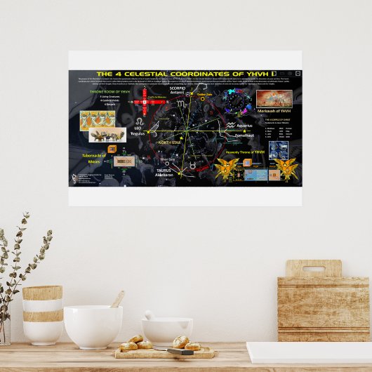 Poster Les 4 coins du Ciel (Cuisine)