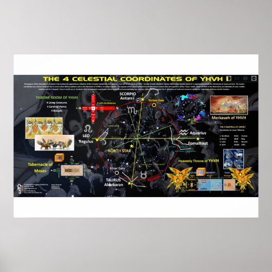 Poster Les 4 coins du Ciel (Devant)