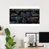 Poster Les 4 Motifs De L'Évangile Cosmique (Bureau à domicile)