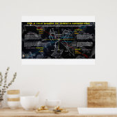 Poster Les 4 Motifs De L'Évangile Cosmique (Cuisine)