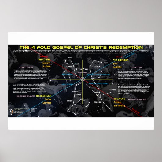Poster Les 4 Motifs De L'Évangile Cosmique (Devant)
