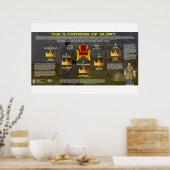 Poster Les 5 Couronnes de gloire (Cuisine)