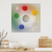 Poster Les 5 éléments (Cuisine)