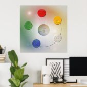 Poster Les 5 éléments (Bureau à domicile)