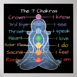 Poster Les 7 chakras 12x12"