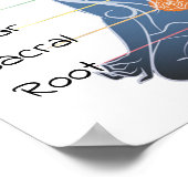 Poster Les 7 chakras 12x12" (Coin)