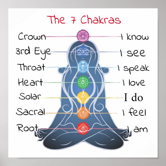 Poster Les 7 chakras 12x12" (Devant)