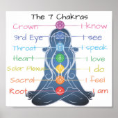 Poster Les 7 chakras 8x7" (Devant)