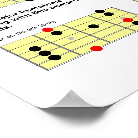 Poster Les 7 échelles de guitare les plus courantes (Coin)