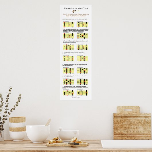 Poster Les 7 échelles de guitare les plus courantes (Cuisine)