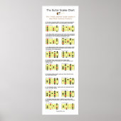 Poster Les 7 échelles de guitare les plus courantes (Devant)